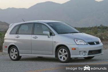 Insurance rates Suzuki Aerio in Raleigh